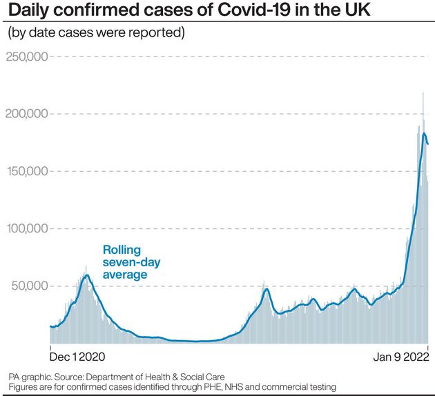 Daily confirmed cases of Covid-19 in the UK