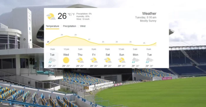 Barbados Weather Forecast