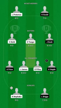 SA U-19 vs SCO-U19 Dream11 Team