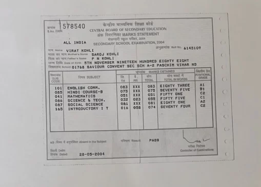 Virat Kohli's 10th Marksheet