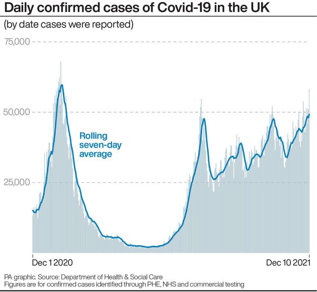 Daily confirmed cases of Covid-19 in the UK.