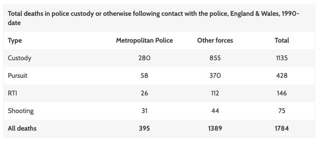 <br /><br /><br /><br /><strong>Source: INQUEST</strong>