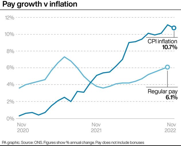 Pay growth v inflation