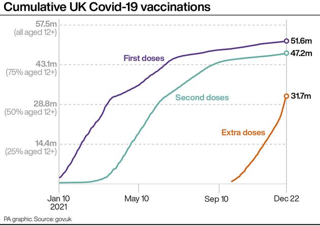 Cumulative UK Covid-19 vaccinations.