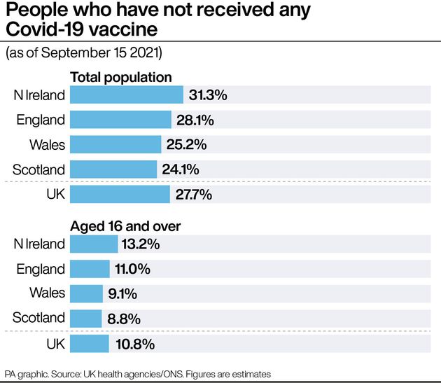 People who have not received any Covid-19 vaccine