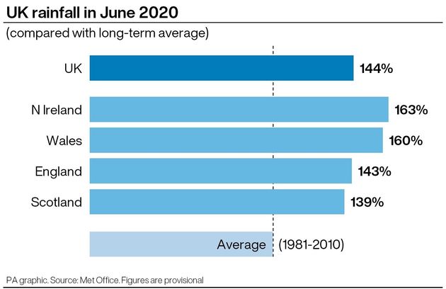 UK rainfall in June 2020. Infographic from PA Graphics.