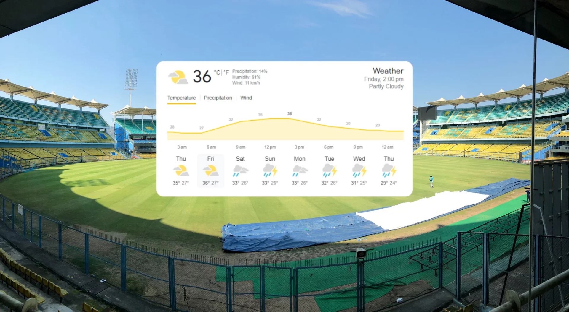 Guwahati weather forecast