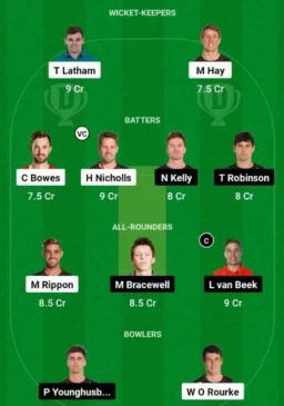 CTB vs WF, Dream11 Team 