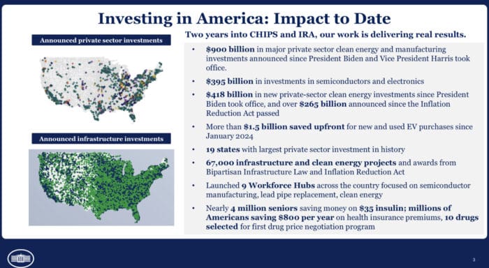 White House fact sheet Investing in America