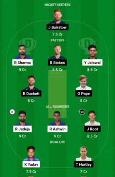 IND vs ENG, 4th Test, Dream11 Team