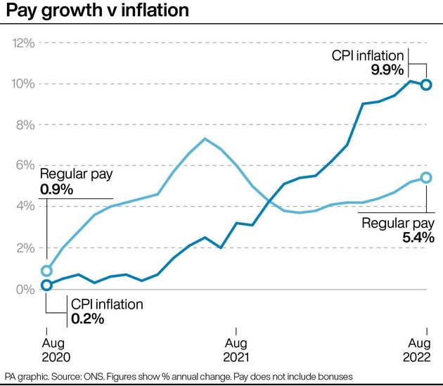 Pay growth v inflation. 