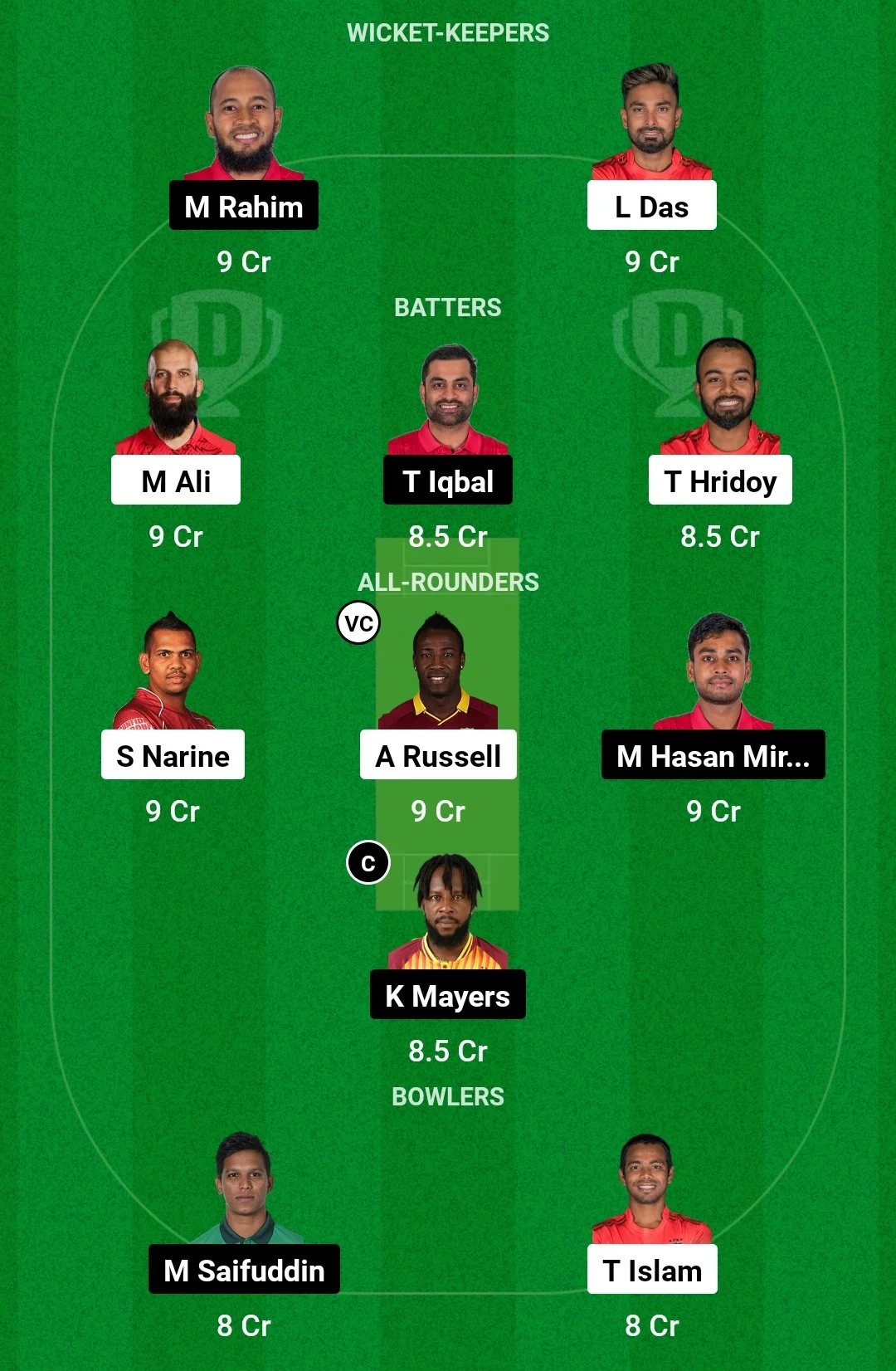 COV vs FBA, Dream11 Team