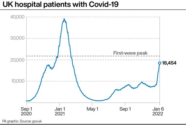 <strong>UK hospital patients with Covid-19.</strong>