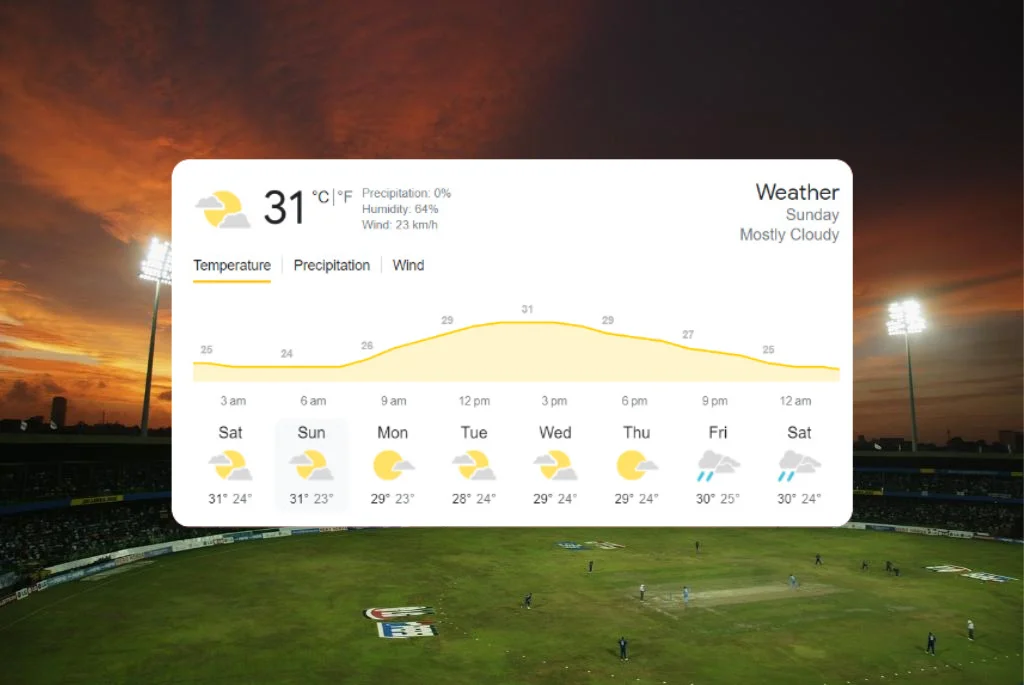 Colombo weather forecast