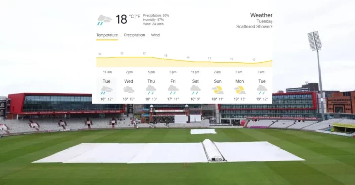 Manchester Weather Forecast