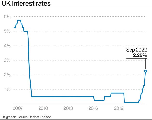 UK interest rates.