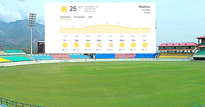 Dharamshala Weather forecast