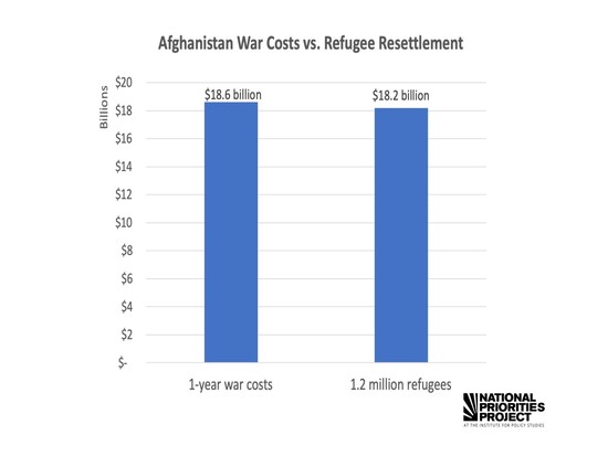 Refugee-vs-war-cost-chart.jpeg