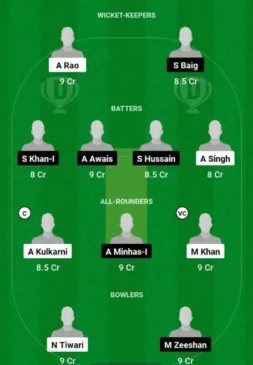 IN-U19 vs PK-U19, Dream11 Team