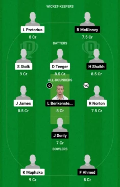 SA-U19-vs-EN-U19-Dream11-Team-235x365.webp