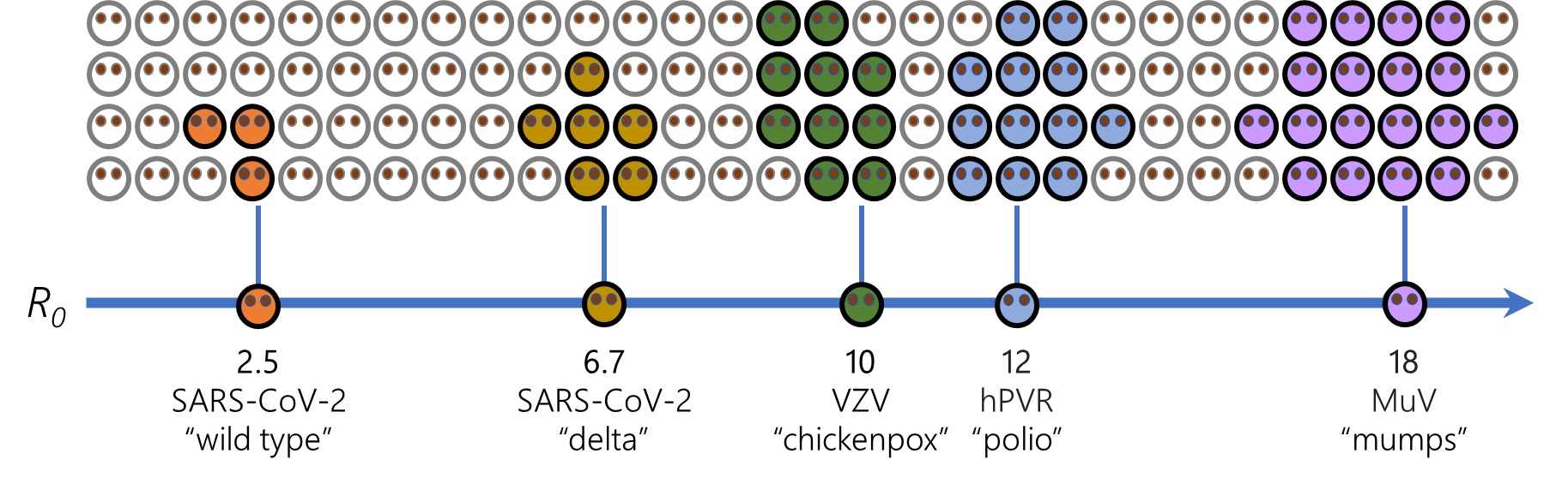 R0chart.jpg