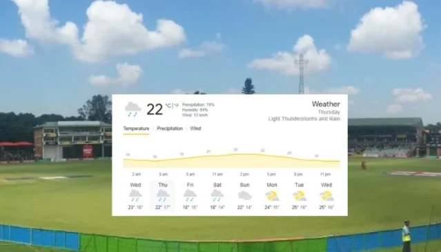 ZIM-vs-IRE-Weather-report-639x365.webp