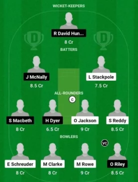 NZ-U19 vs IRE-U19 Dream 11 Team