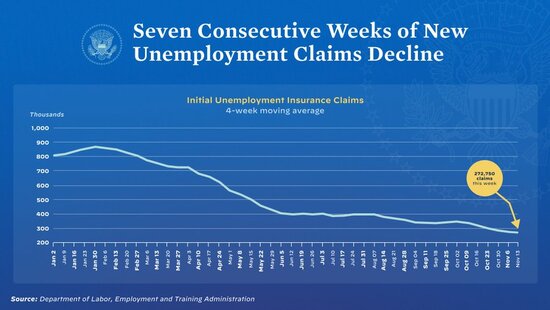 UnemploymentclaimsNovember182021.jpg