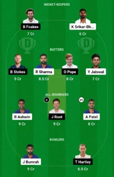 IND-vs-ENG-2nd-Test-Dream11-Team-236x365.webp