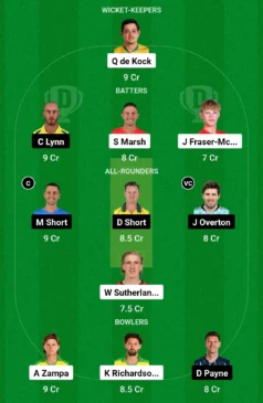 Melbourne-Renegades-vs-Adelaide-Strikers-Dream11-Team-238x365.webp