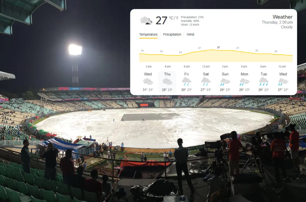 Kolkata Weather Forecast