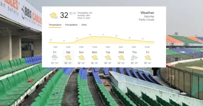 Chattogram Weather Forecast