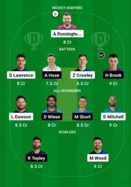 London Spirit vs Northern Superchargers, Dream11 Team