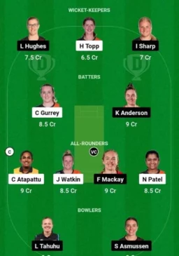 NB-W vs CM-W, Dream11 Team