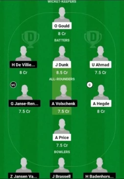 SCO-U19 vs NAM-U19, Dream11 Team