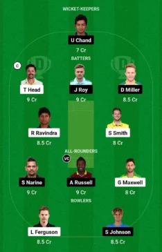 WAS vs LAS Dream11 Team