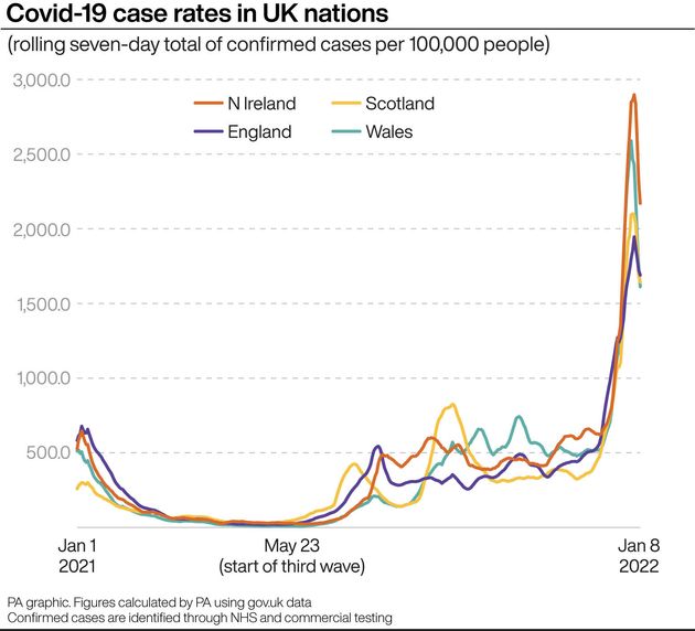 Covid-19 case rates in UK nations