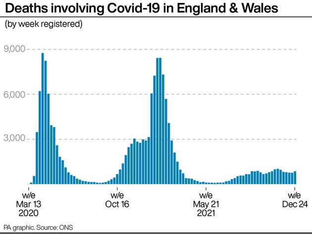 <strong>Deaths involving Covid-19 in England and Wales.</strong>