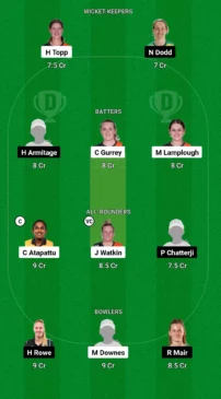 NB-W vs CH-W Dream11 Team