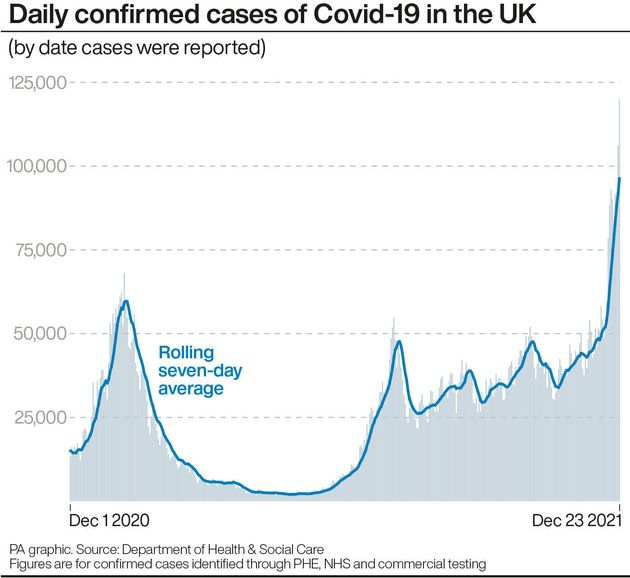 Daily confirmed cases of Covid-19 in the UK. 