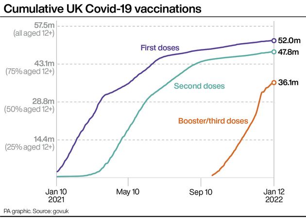 Cumulative UK Covid-19 vaccinations