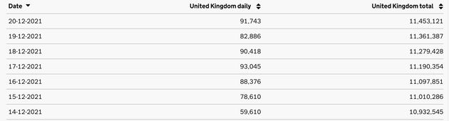 Figure from UK Government's Covid 