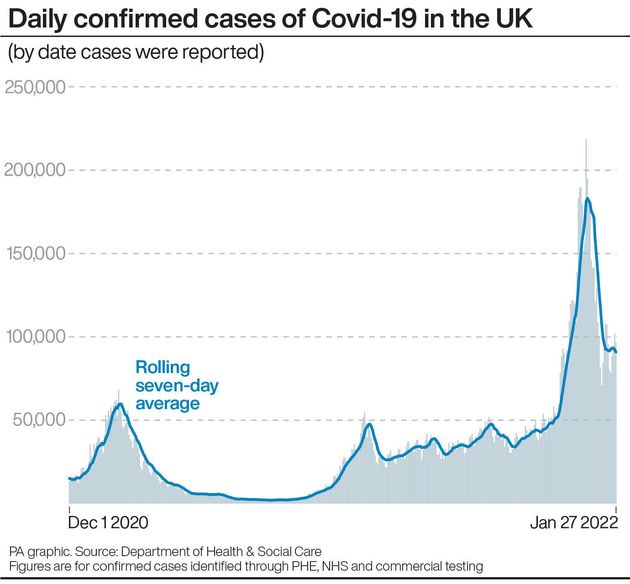 Daily confirmed cases of Covid-19 in the UK.