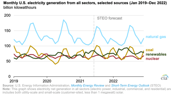 eiaforecastenergy.png