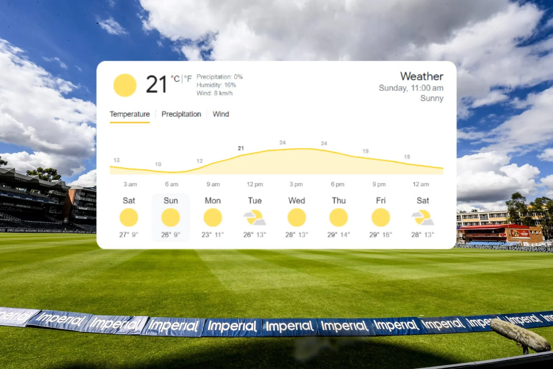 Johannesburg Weather Forecast