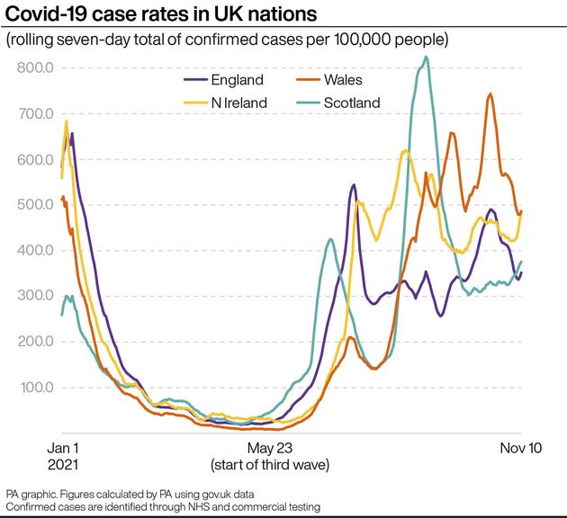 Covid-19 case rates in UK nations