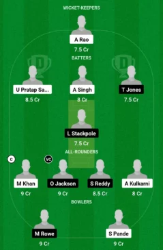 IN-U19-vs-NZ-U19-Dream11-Team-239x365.webp