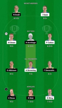 AH-W vs CH-W Dream11 Team