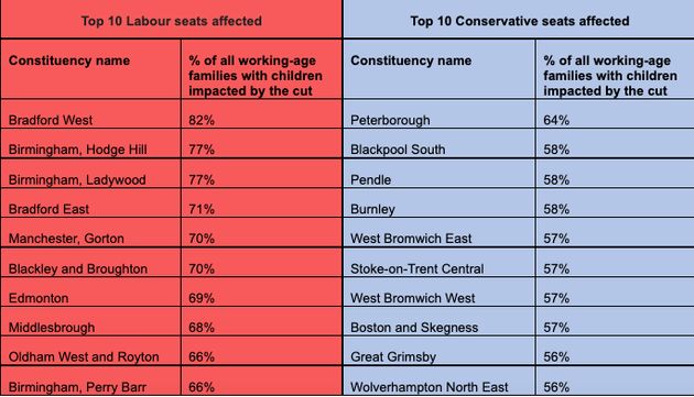 Universal Credit cuts by constituency