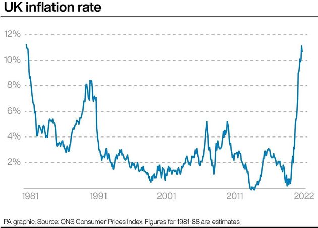 UK inflation rate